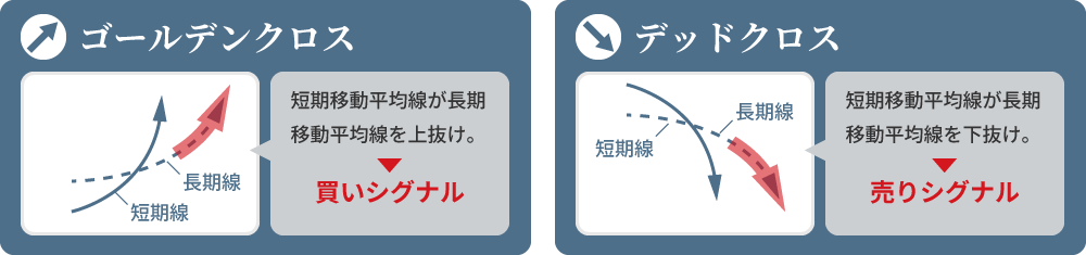 ゴールデンラインとデッドライン