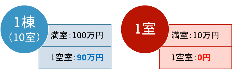 マンション一棟買いの具体的なメリット