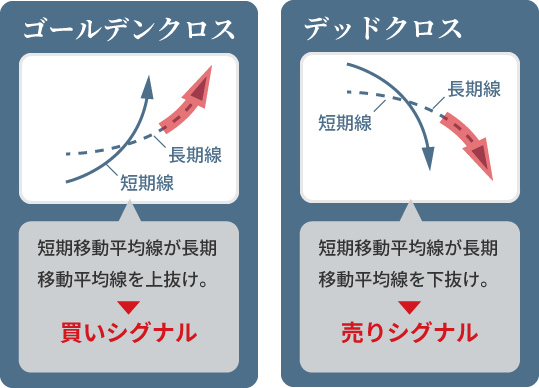 ゴールデンラインとデッドライン