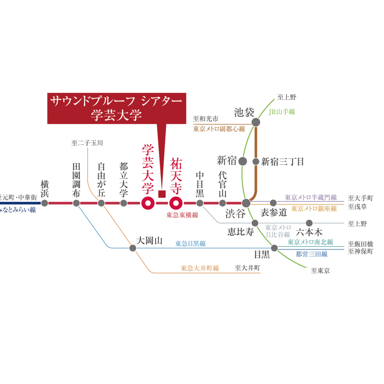 サウンドプルーフ シアター学芸大学