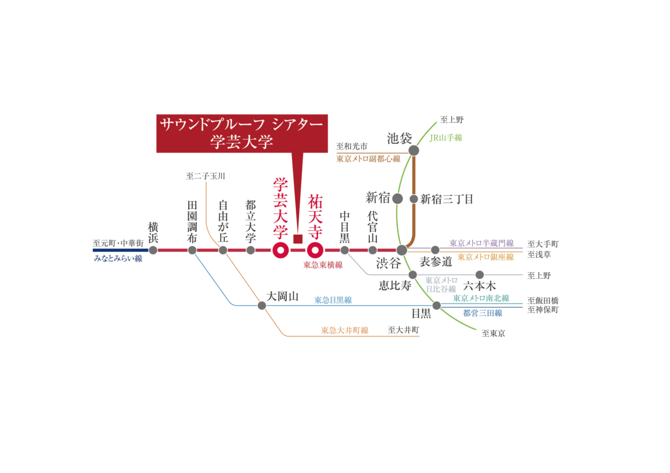 サウンドプルーフ シアター学芸大学